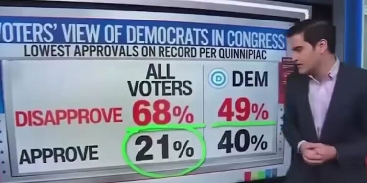 More of the Same Old, Same Old