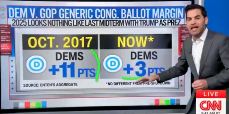 Harry Enten burst some Democratic bubbles about the government shutdown's impact on voters.