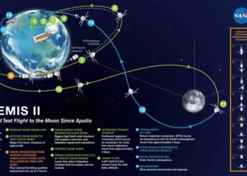 As Soon As Next Month, Astronauts Will Return to the Moon – HotAir