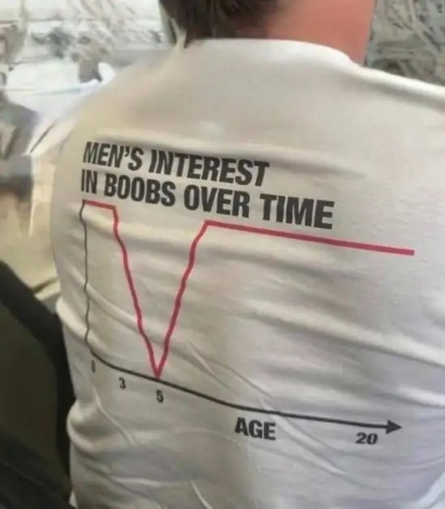 boobs over time