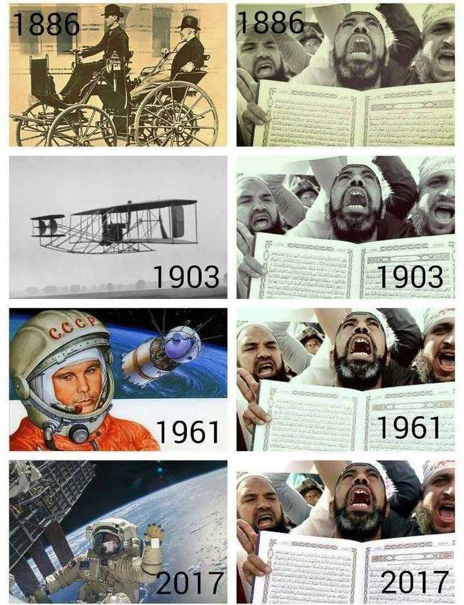 progress